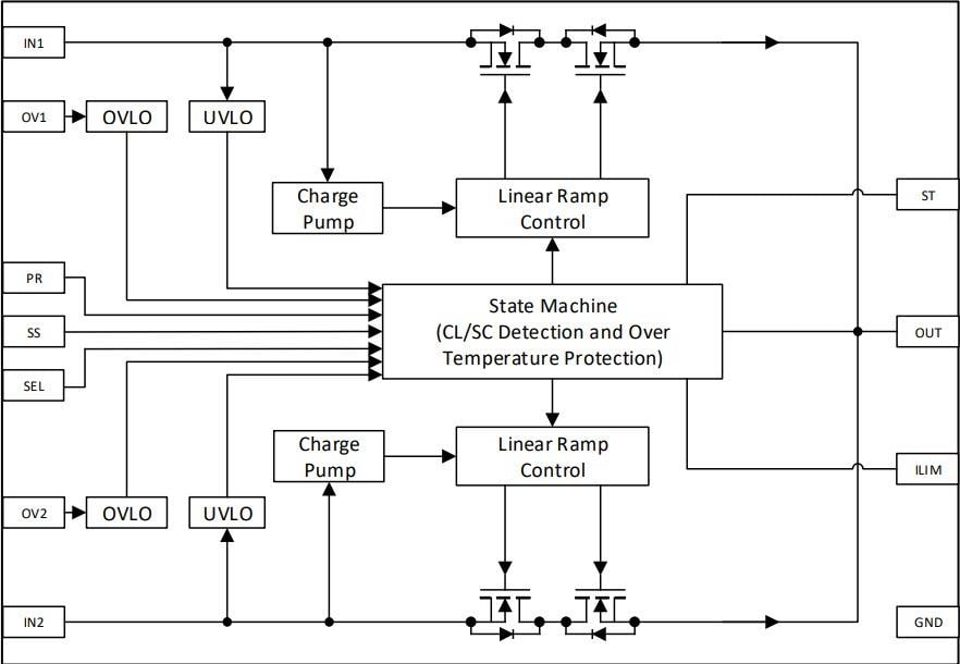 框图 - Renesas Electronics SLG59H1403C高压GreenFET负载开关