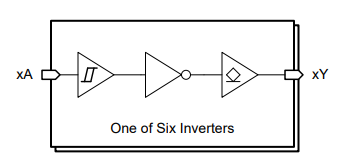 框图 - Texas Instruments SN74ACT16/SN74ACT16-Q1六路逆变器