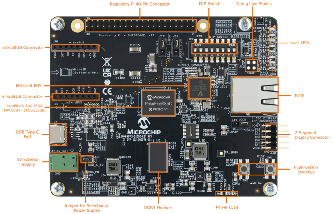 Microchip Technology PolarFire SoC探索套件