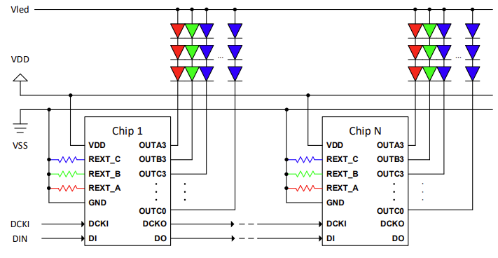 应用电路图 - Diodes Incorporated AL58221 12通道RGB LED驱动器