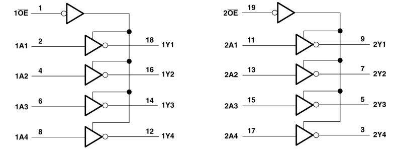 框图 - Texas Instruments SN74ACT240/SN74ACT240-Q1八通道缓冲器/驱动器