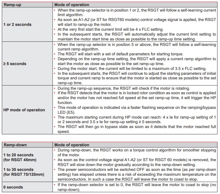 信息图 - Carlo Gavazzi RSGT系列软启动器