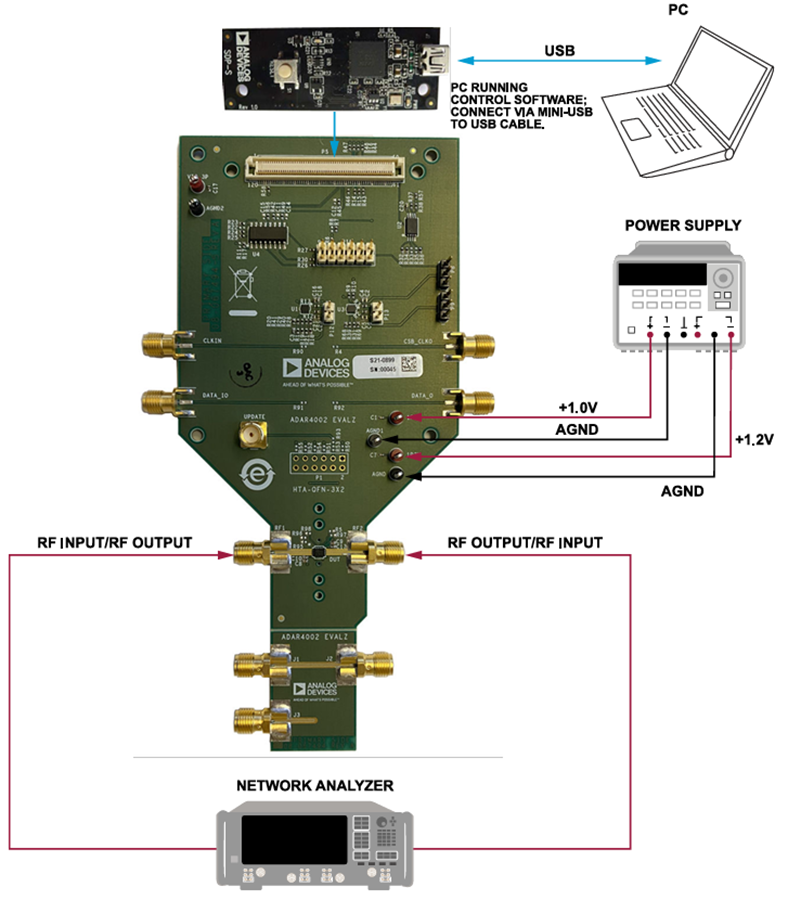 图表 - Analog Devices Inc. ADAR4002-EVALZ 评估板