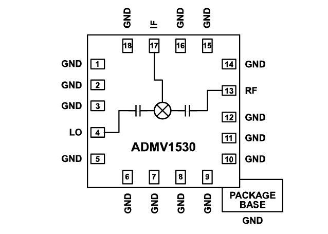 框图 - Analog Devices Inc. ADMV1530双平衡混频器