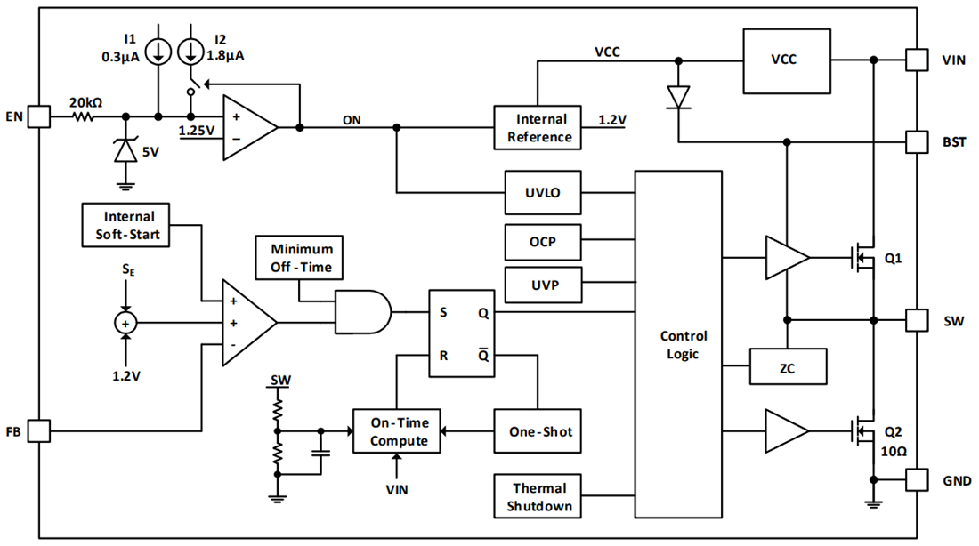 框图 - Diodes Incorporated AP68255Q/AP68355Q标准降压转换器