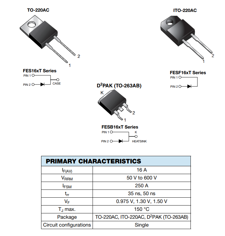 图表 - Vishay Semiconductors FESx超快塑料整流器