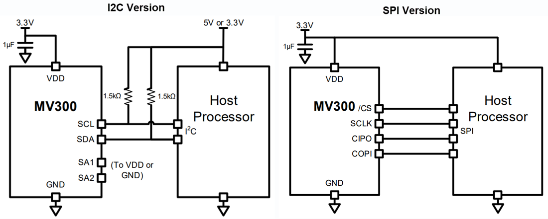 Application Circuit Diagram - Monolithic Power Systems (MPS) MV300 3D Magnetic Sensor