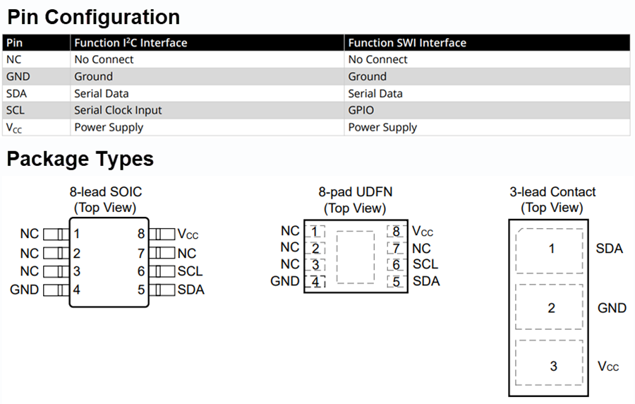 图表 - Microchip Technology ATECC608C CryptoAuthentication™ IC
