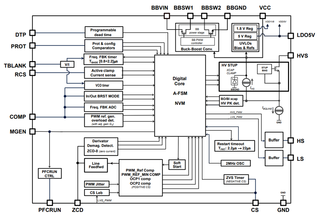 框图 - STMicroelectronics STACF01A/STACF01B反激式控制器IC