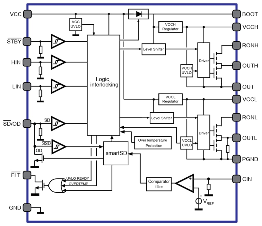 框图 - STMicroelectronics STDRIVEG212 220 V半桥栅极驱动器