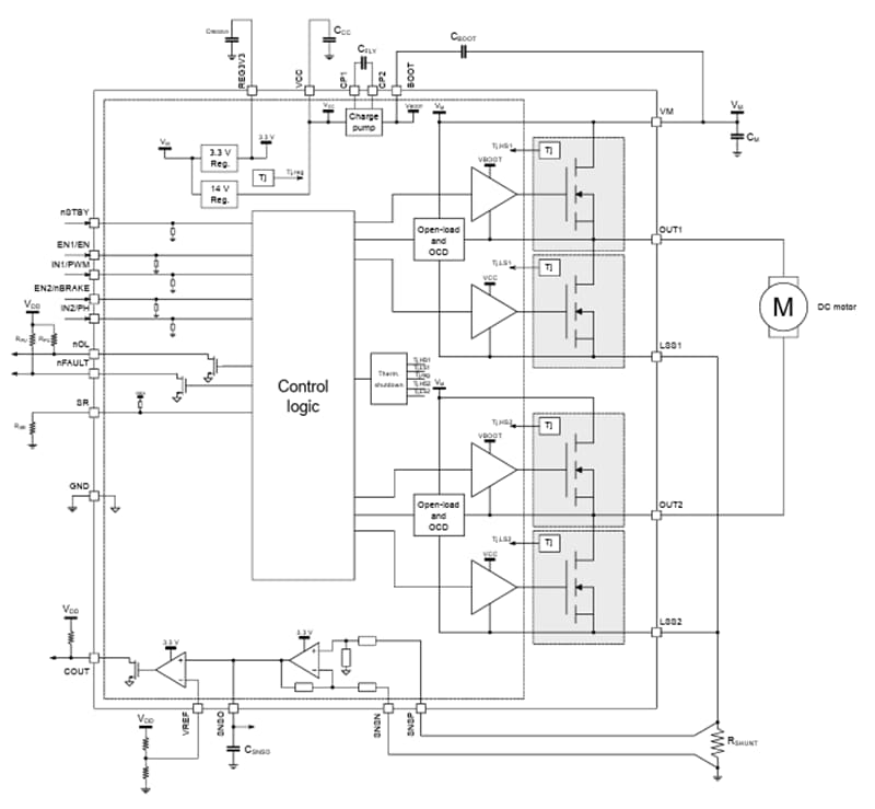 Block diagram - STMicroelectronics STSPIN9P2 75V advanced motor driver