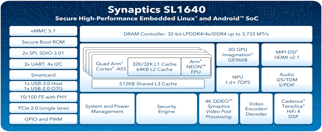 框图 - Synaptics SL1640嵌入式物联网处理器