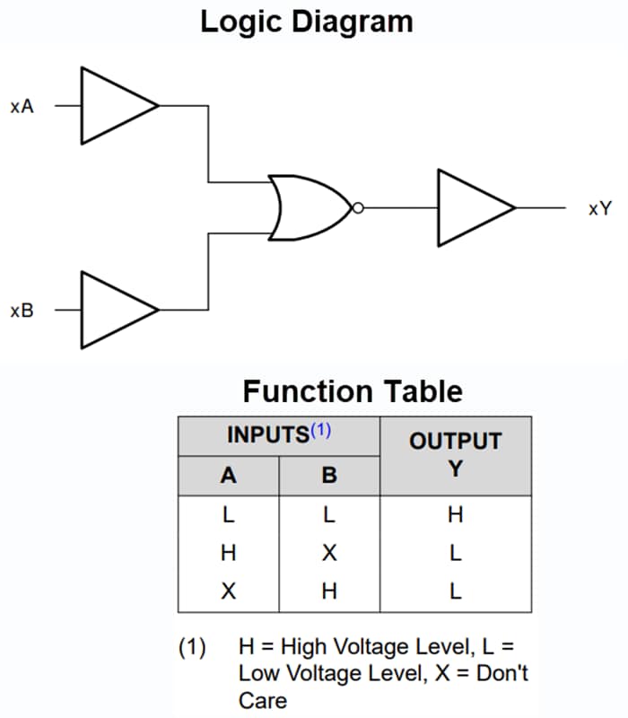 框图 - Texas Instruments SN74ACT02-Q1四路双输入或非门