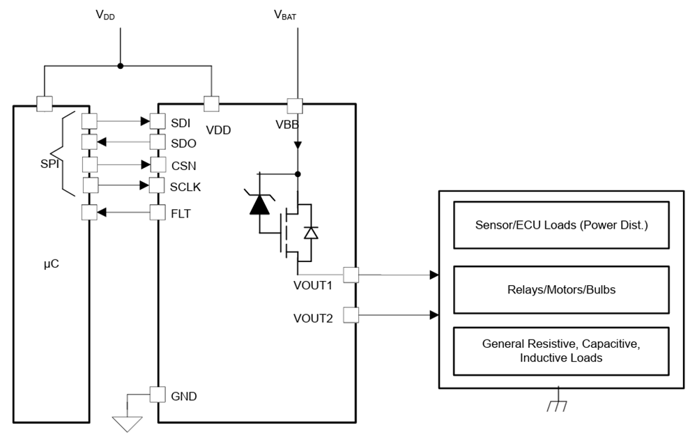 原理图 - Texas Instruments TPS2HCS10-Q1双通道智能高侧开关