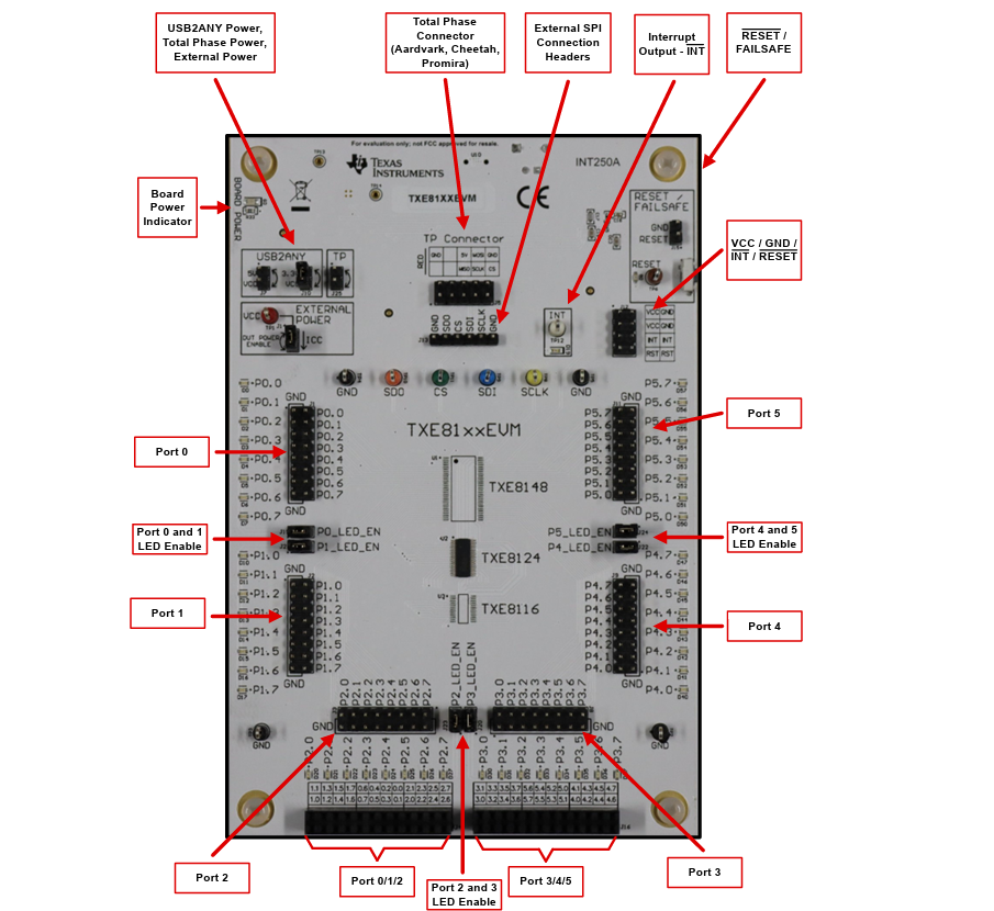 Texas Instruments TXE81xxEVM 评估模块