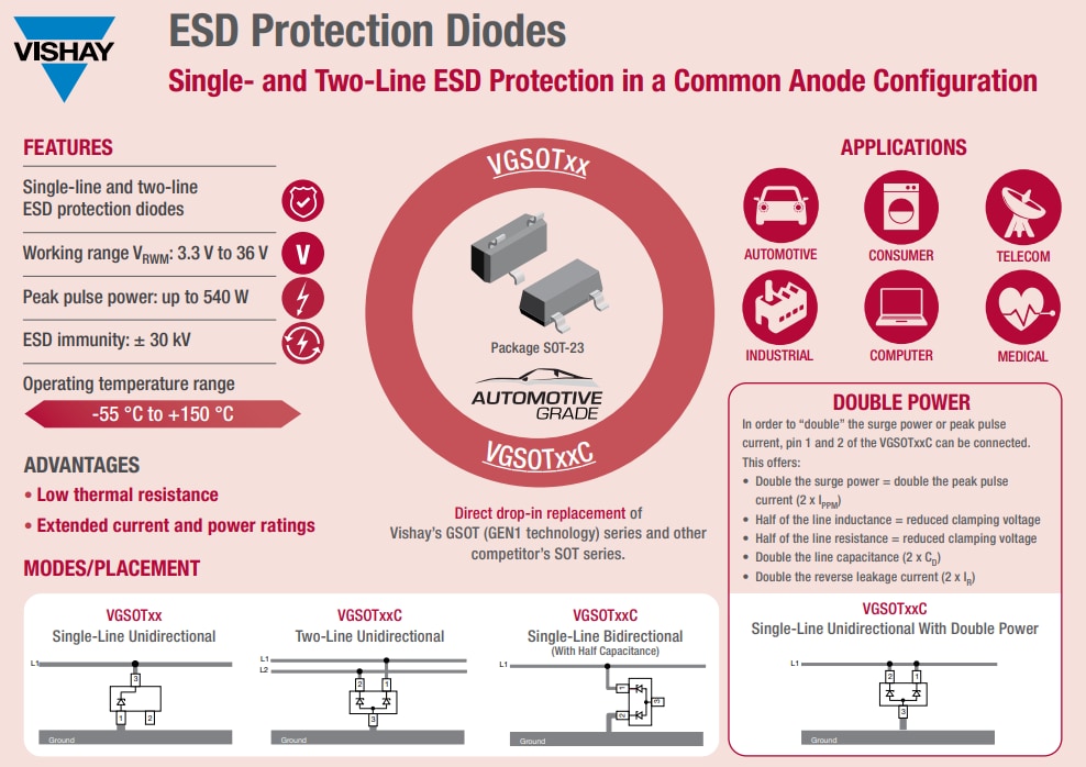 信息图 - Vishay Semiconductors VGSOT ESD保护二极管