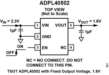 应用电路图 - Analog Devices Inc. ADPL40502低噪声LDO线性稳压器