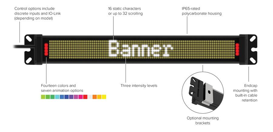 信息图 - Banner Engineering SD50状态显示屏