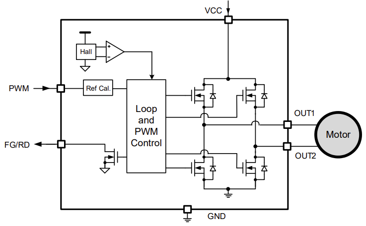 Block Diagram - Monolithic Power Systems (MPS) MP6653 Single-Phase BLDC Motor Drivers