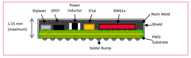 位置电路 - Murata Electronics Type 2FP多无线电模块