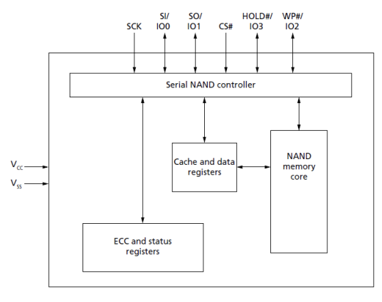 Block Diagram - ISSI IS37SM Flash Memory Devices