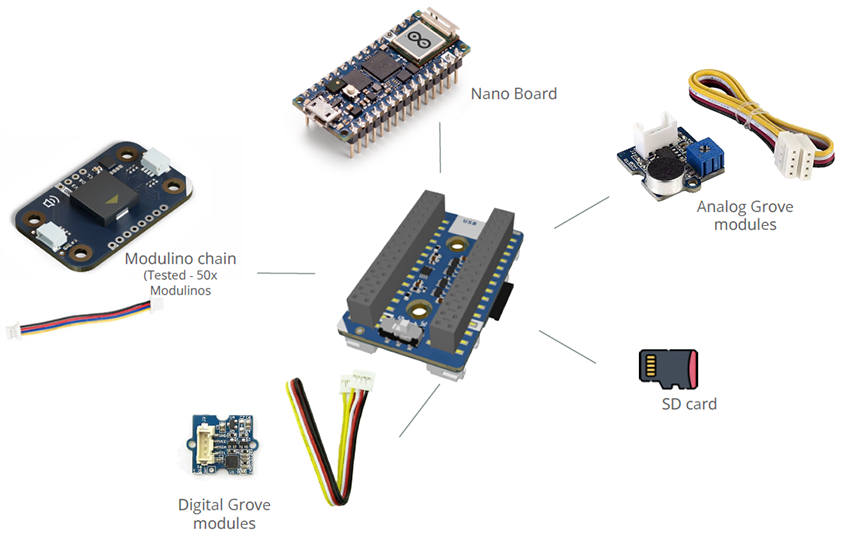 ABX00142 Nano R4 Evaluation Board - Arduino | Mouser