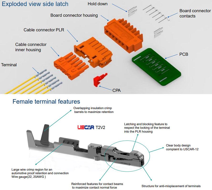 信息图 - Amphenol FCI HVLock® 4.50mm线对板连接器