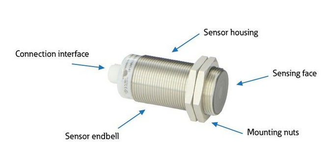 Location Circuit - Eaton Electrical Proximity Sensors