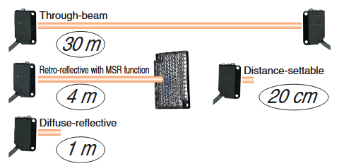 图表 - Omron Industrial Automation E3ZM光电传感器