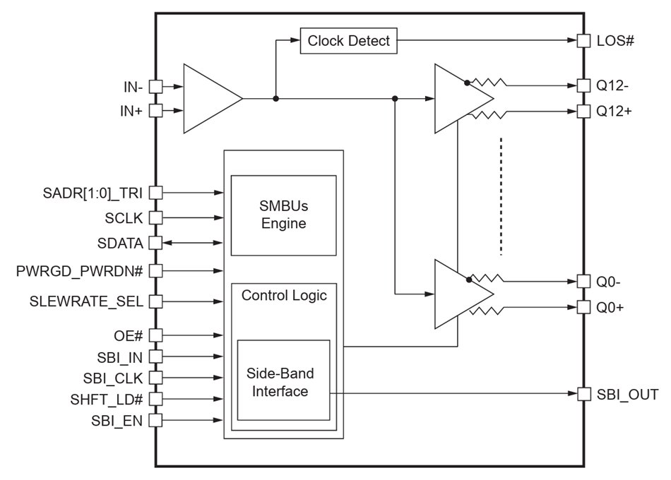 框图 - Diodes Incorporated PI6CB332013A 13输出扇出时钟缓冲器