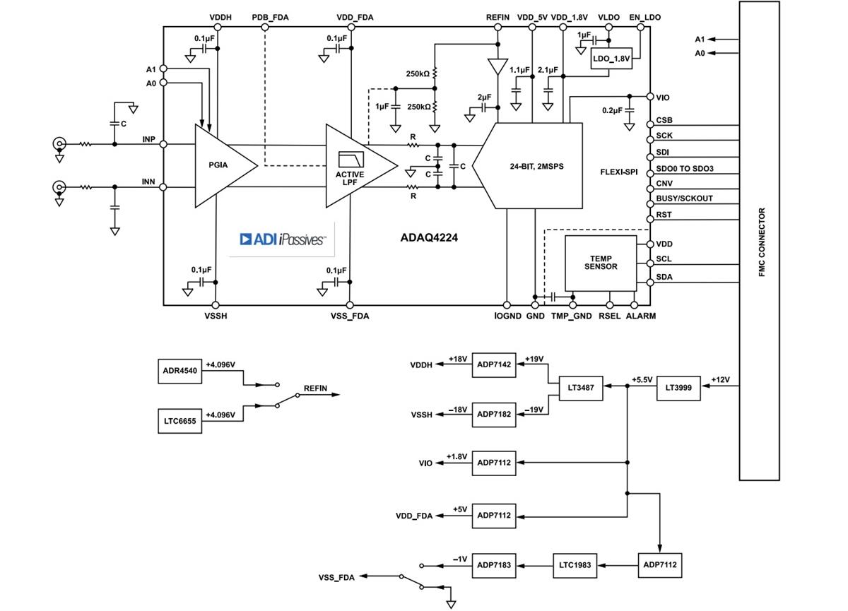 框图 - Analog Devices Inc. EVAL-ADAQ4224-FMCZ 评估板