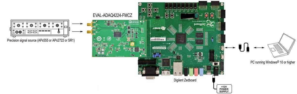 Analog Devices Inc. EVAL-ADAQ4224-FMCZ 评估板