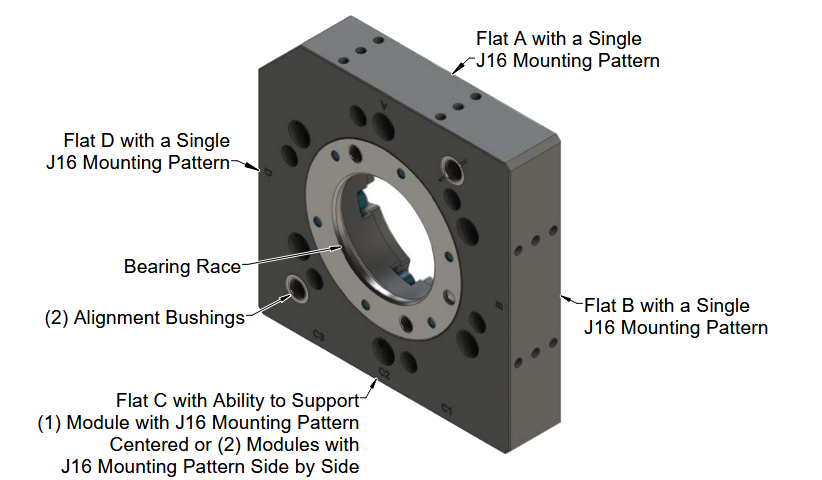 Block Diagram - ATI Industrial Automation QC-46 Robotic Tool Changers