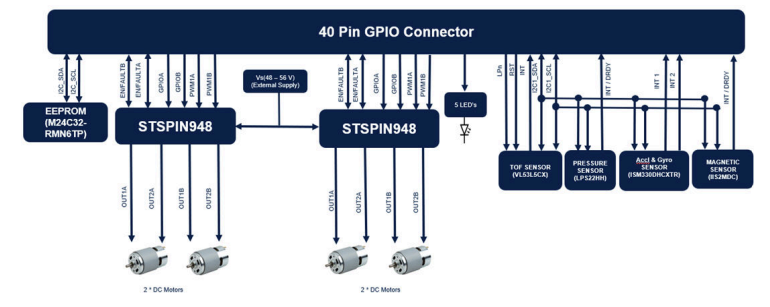 STMicroelectronics X-STM32MP-RBT01机器人板（带STSPIN948)
