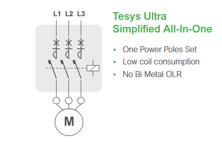 Application Circuit Diagram - Schneider Electric TeSys Ultra Combination Motor Starters