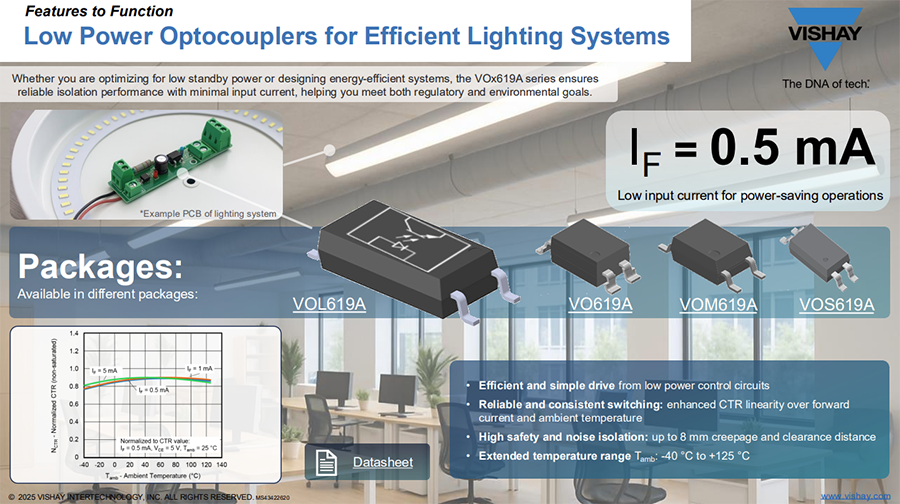 信息图 - Vishay Semiconductors VOx619A光电晶体管输出光耦合器