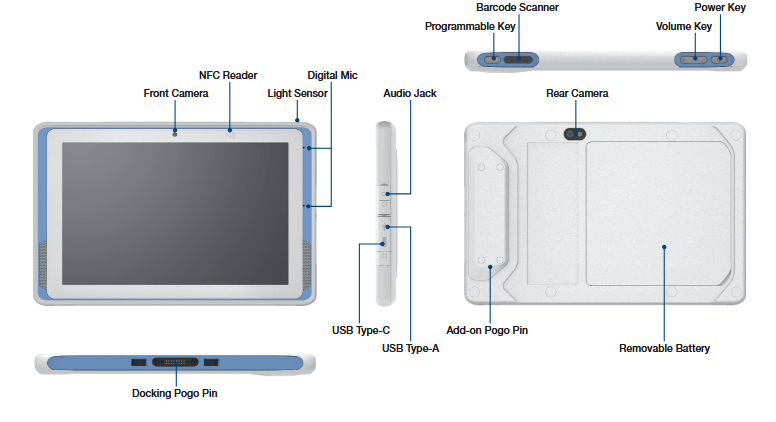 框图 - Advantech AIM-68H 10.1英寸医用级平板电脑