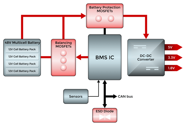 Block Diagram - Micro Commercial Components (MCC) Battery Management System (BMS) for EVs