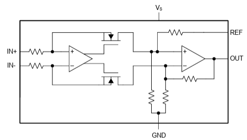 框图 - Texas Instruments INA187-Q1电流检测放大器 Block Diagram - Texas Instruments INA187-Q1 Current Sense Amplifier