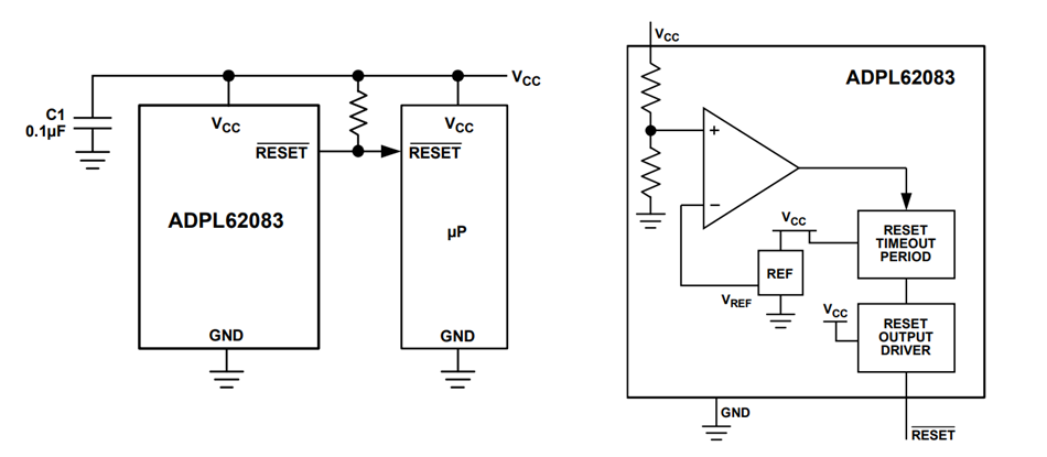 应用电路图 - Analog Devices / Maxim Integrated ADPL62083 监控电路