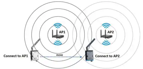 信息图 - Advantech WISE-4250无线IoT I/O和传感器模块