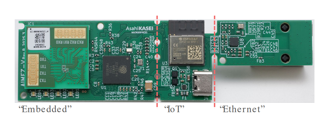 Asahi Kasei Microdevices AKD5818AiM-EZ-V Rapid Prototyping Kit