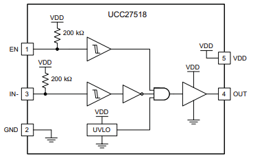 框图 - Texas Instruments UCC27518低侧栅极驱动器