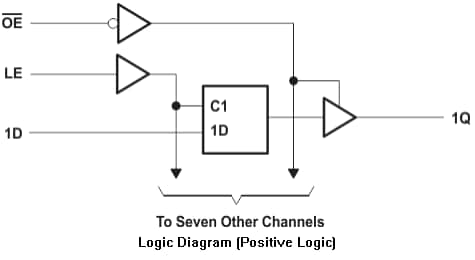 框图 - Texas Instruments SN74AHC373与SN74AHC373-Q1八路D型闩锁 Block Diagram - Texas Instruments SN74AHC373 with SN74AHC373-Q1 eight-way D-type latch