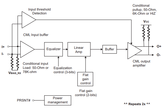框图 - Diodes Incorporated PI2EQX1693x ReDrivers™