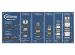 Infineon Technologies DEMO_HV_PACKAGE评估板