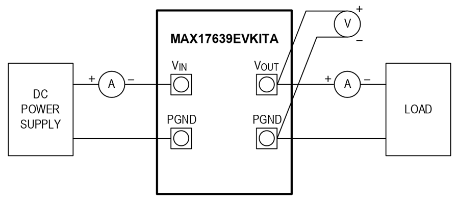 图表 - Analog Devices / Maxim Integrated MAX17639EVKITA转换器评估板
