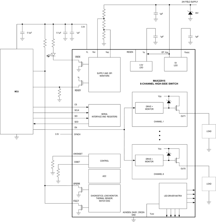 Application Circuit Diagram - Analog Devices / Maxim Integrated MAX22915 Industrial Octal High-Side Switch