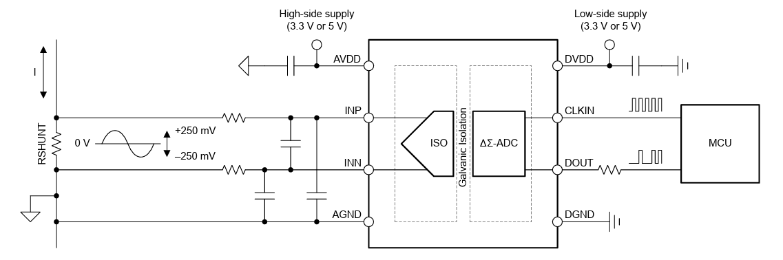 应用电路图 - Texas Instruments AMC0x06M25/-Q1隔离式Σ-Δ调制器