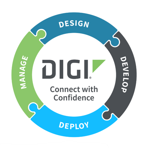 图表 - Digi 网络韧性法案 (CRA) 解决方案